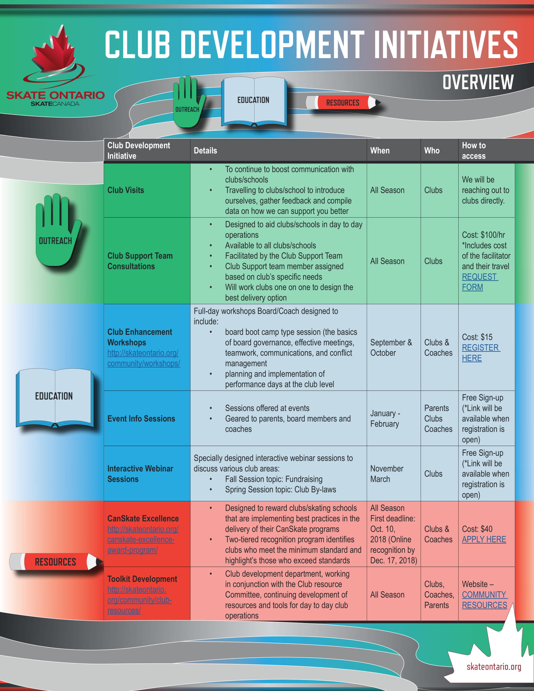 Club Development Initiatives