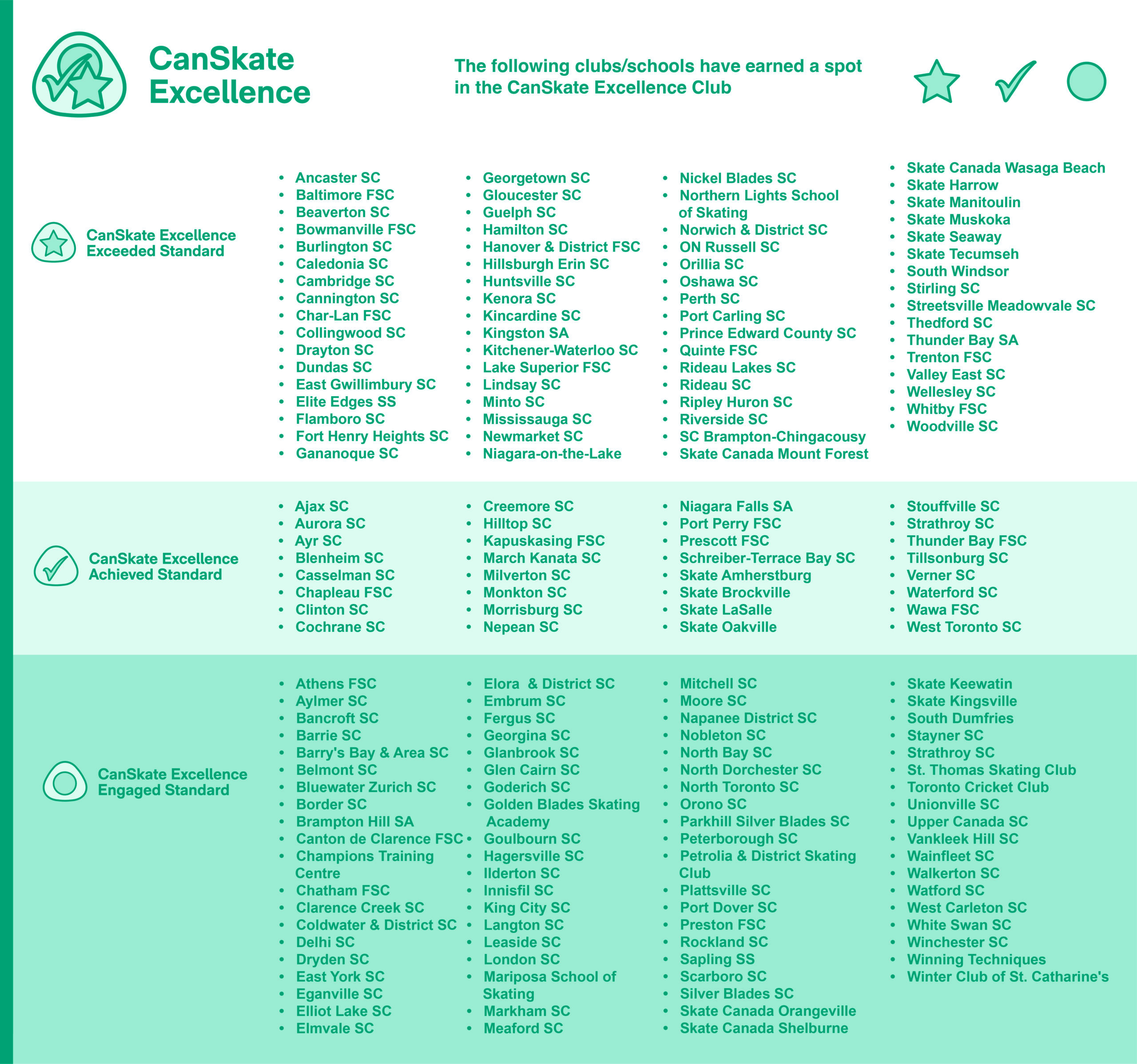 CanSkate Excellence Recognition Program Skate Ontario