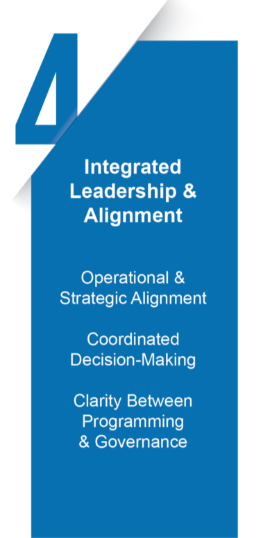 Phase 4: Integrated Leadership and Alignment