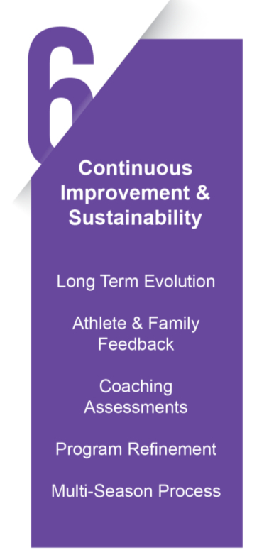 Phase 6: Continuous Improvement and Sustainability