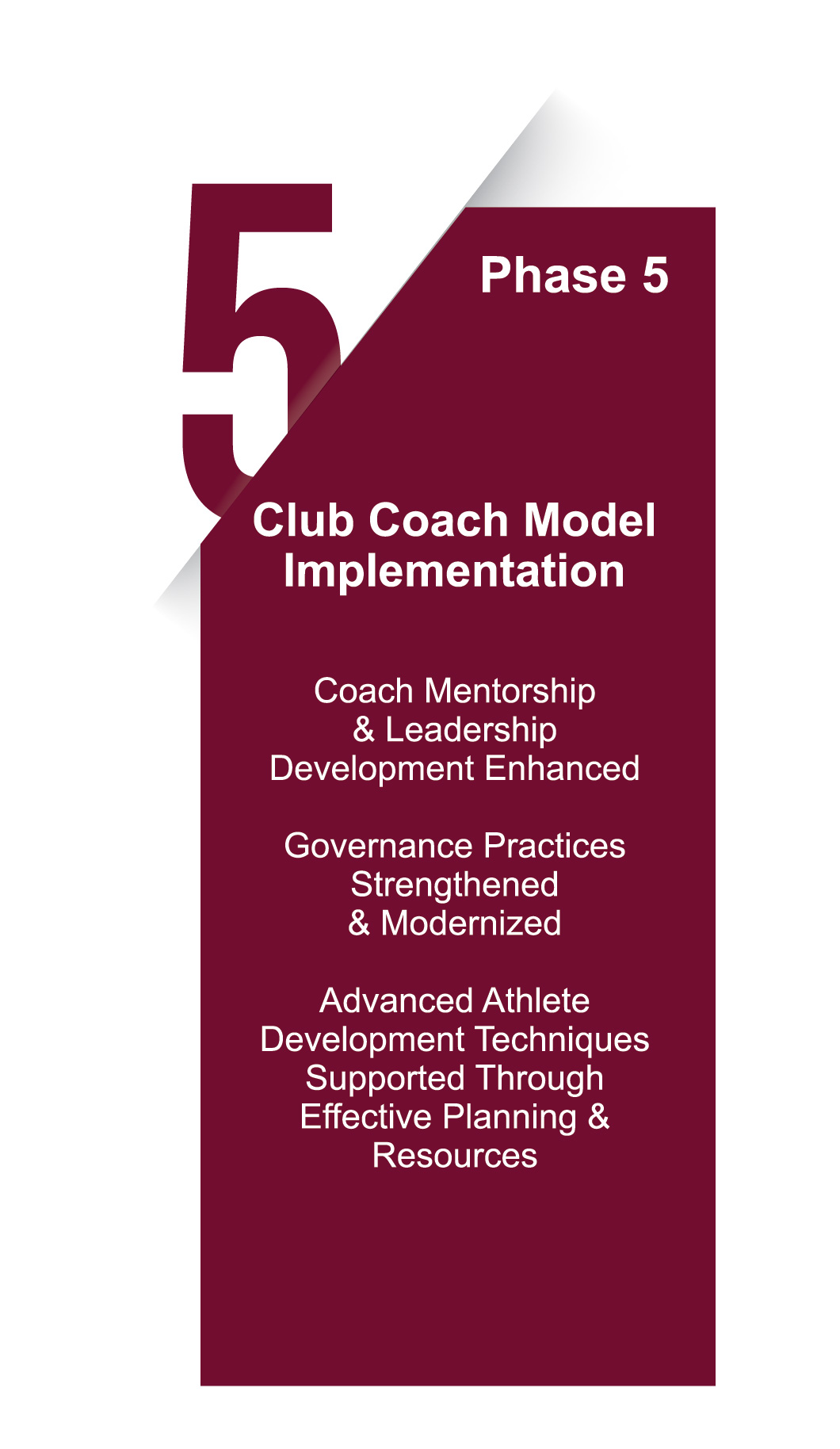 Phase 5: Club Coach Model Implementation